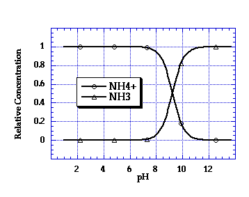 nh4nh3.gif