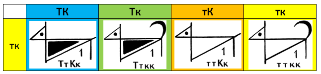 my_i_ee_velichestvo_dnk28-polkanovognelj-punnet-digeterozig.png