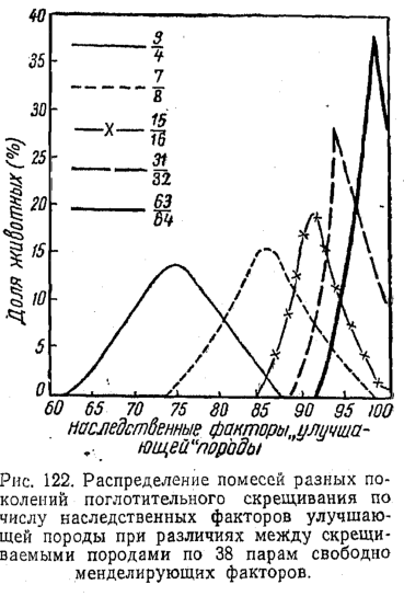 pic122borisenko_e.ja_._razvedenie_selskohozjajstvennyh_zhivotnyh.png