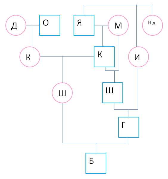 родословная быка по кличке Бурлак