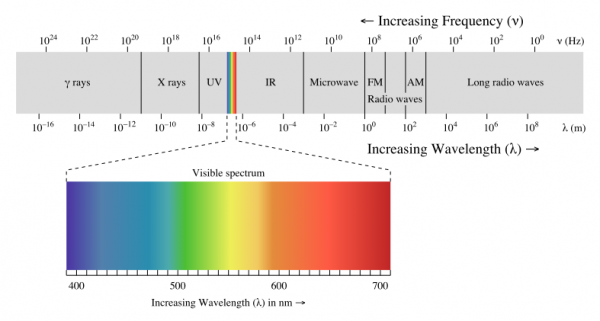 787px-em_spectrum.svg_.png