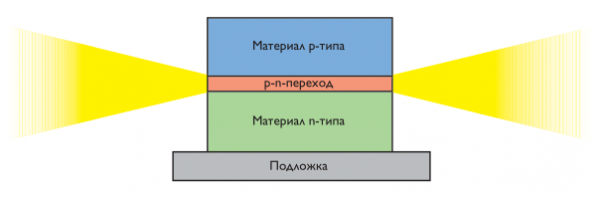 i-led-svechenie.png