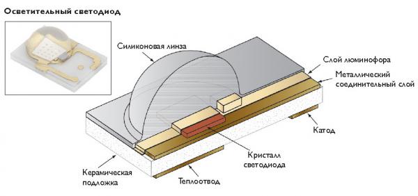 Осветительный светодиод