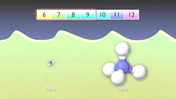 nitrogen_removal_basics-0-03-33-840.jpg