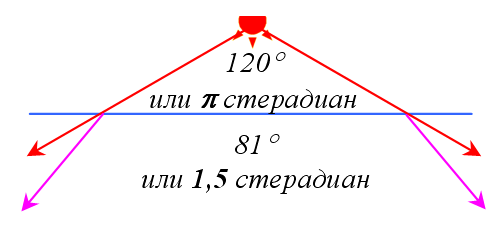 uplotnenie_svetovogo_potoka_prelomleniem.png